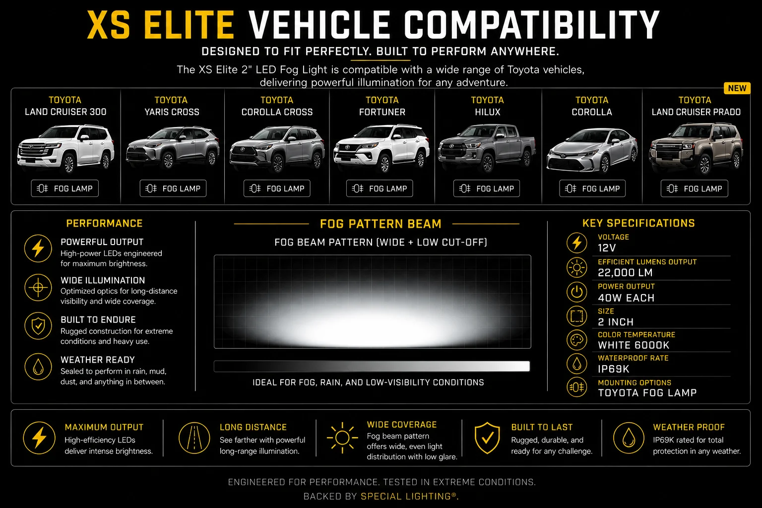 xs elite toyota fog lamp