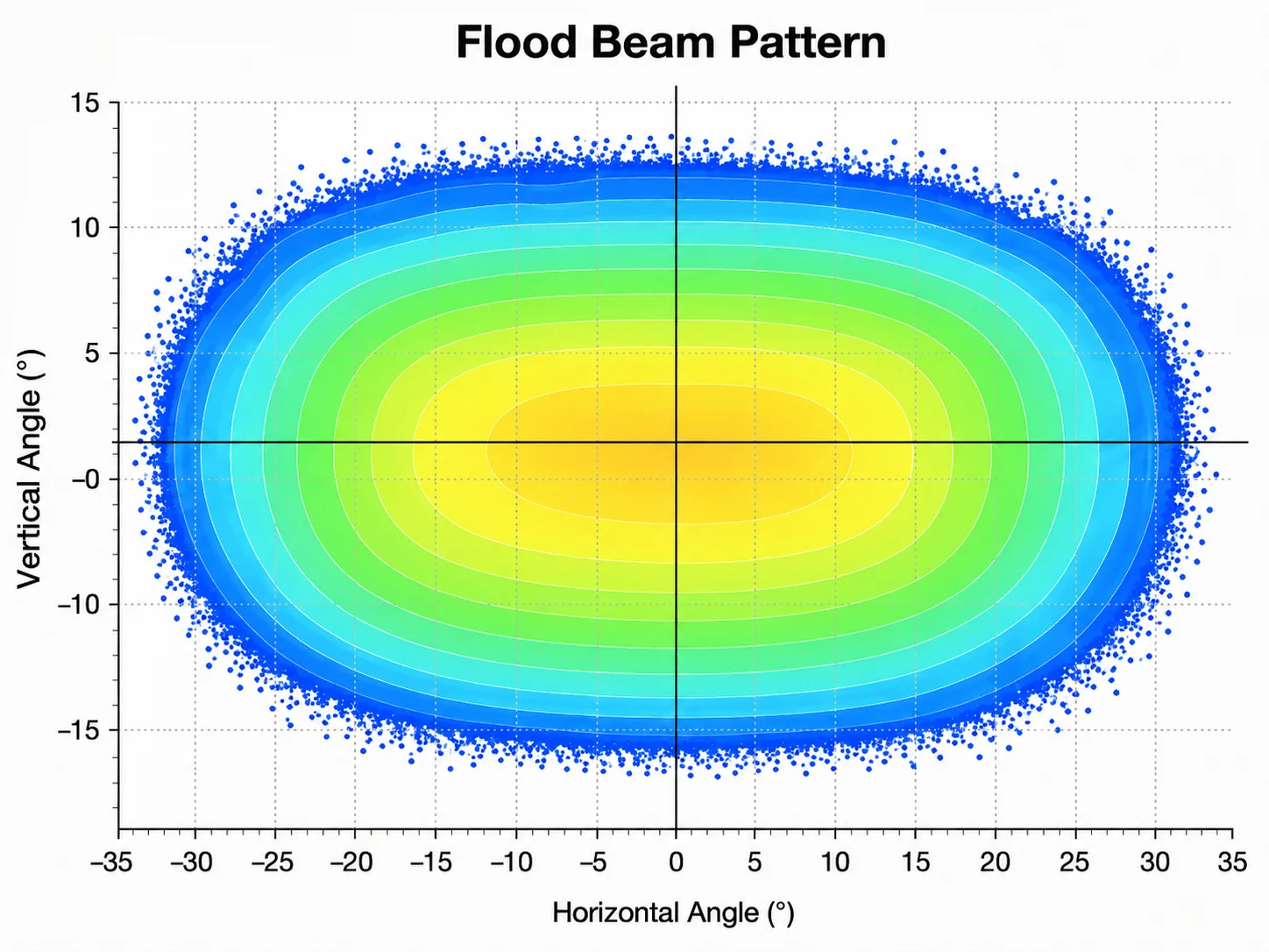 flood beam pattern
