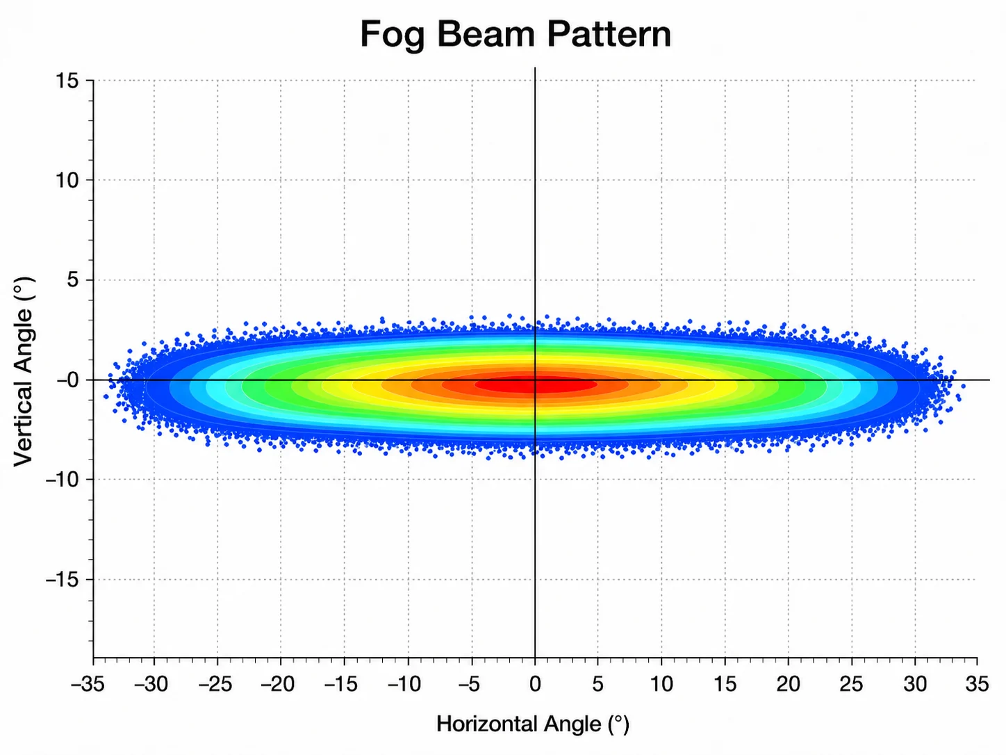 fog beam