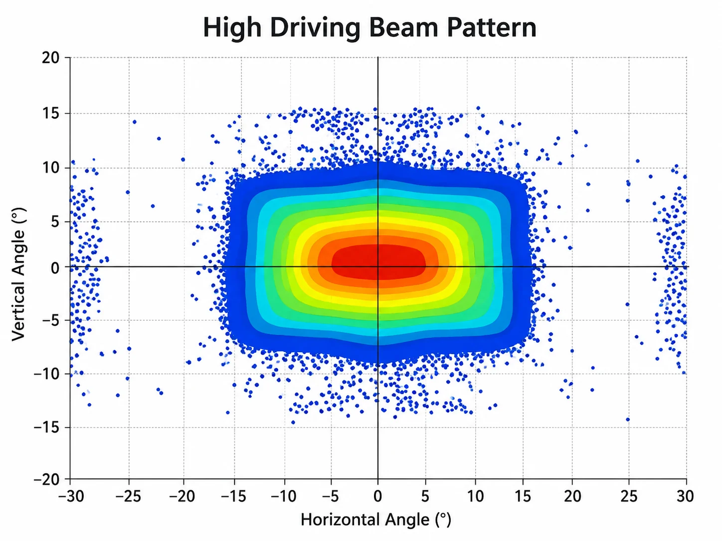 high drinving pattern light